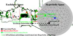 Hyperbolic Uncertainty Aware Semantic Segmentation
