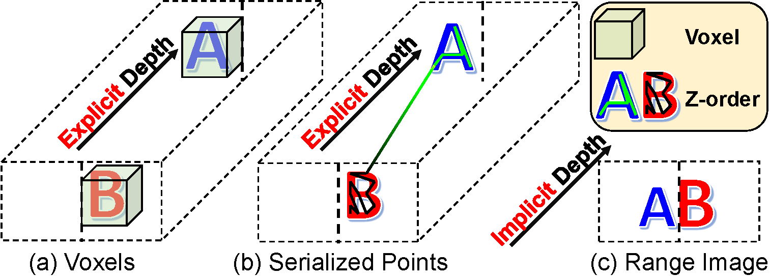 Range Image Point Cloud Python Depth-Aware Range Image-Based Model for Point Cloud Segmentation | BISG ...