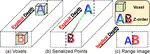Depth-Aware Range Image-Based Model for Point Cloud Segmentation